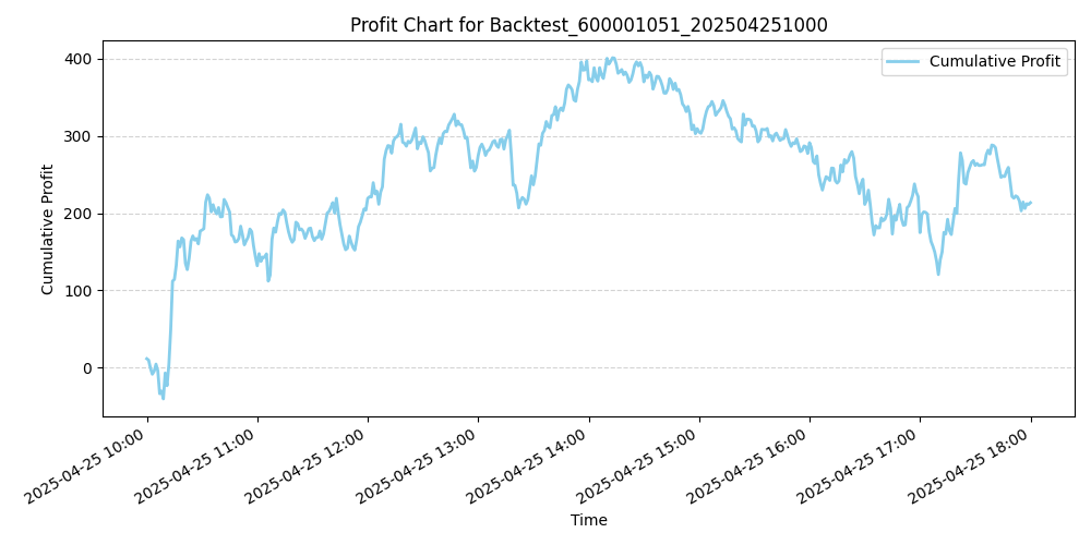Trading Chart