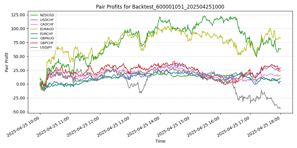 Trading Chart