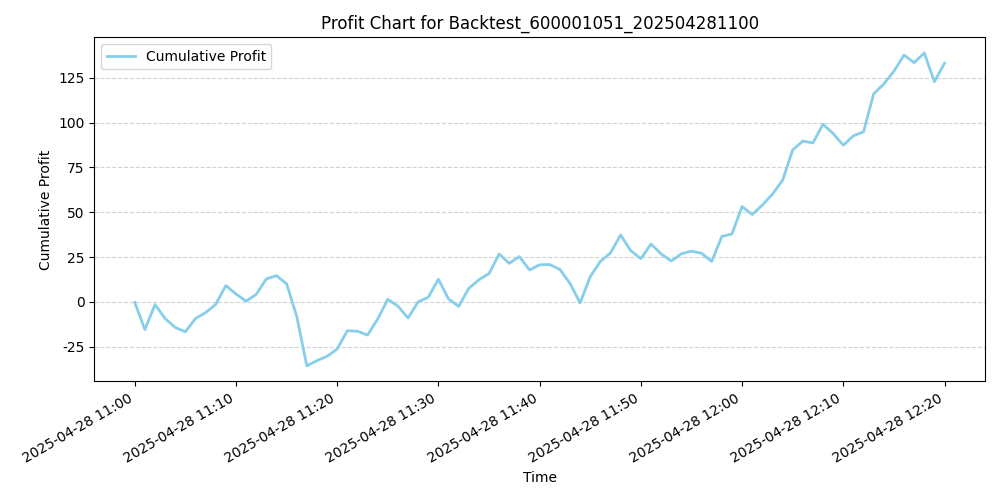 Trading Chart