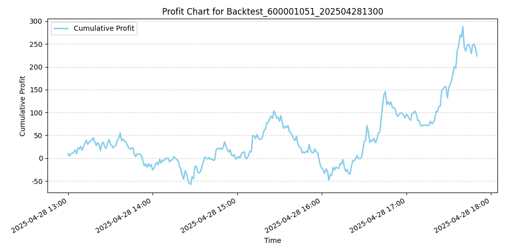 Trading Chart