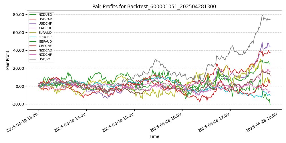 Trading Chart