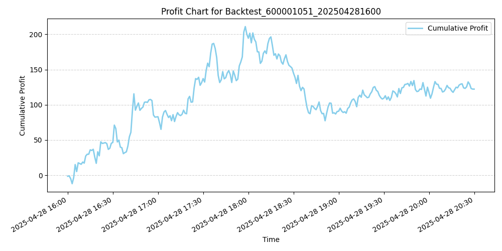 Trading Chart
