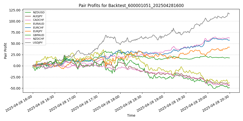Trading Chart