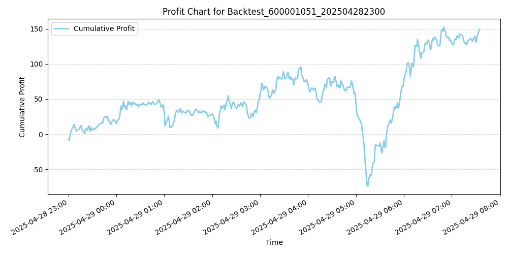 Trading Chart