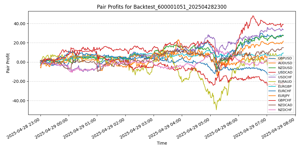 Trading Chart