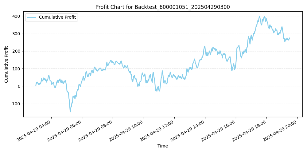 Trading Chart