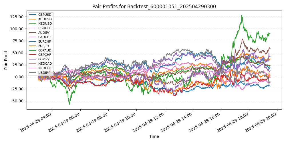Trading Chart
