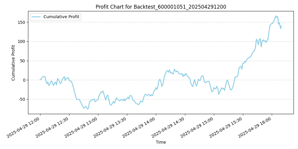 Trading Chart