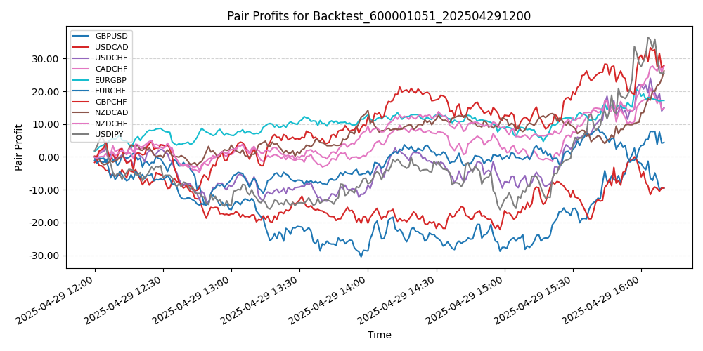 Trading Chart