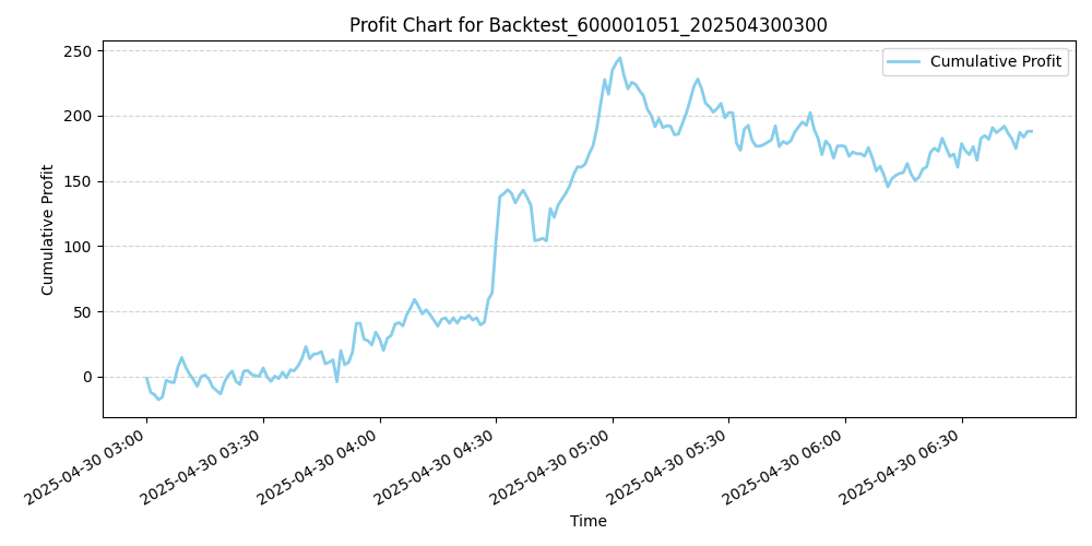 Trading Chart