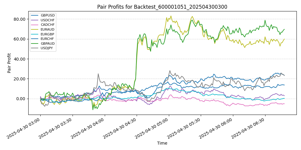 Trading Chart