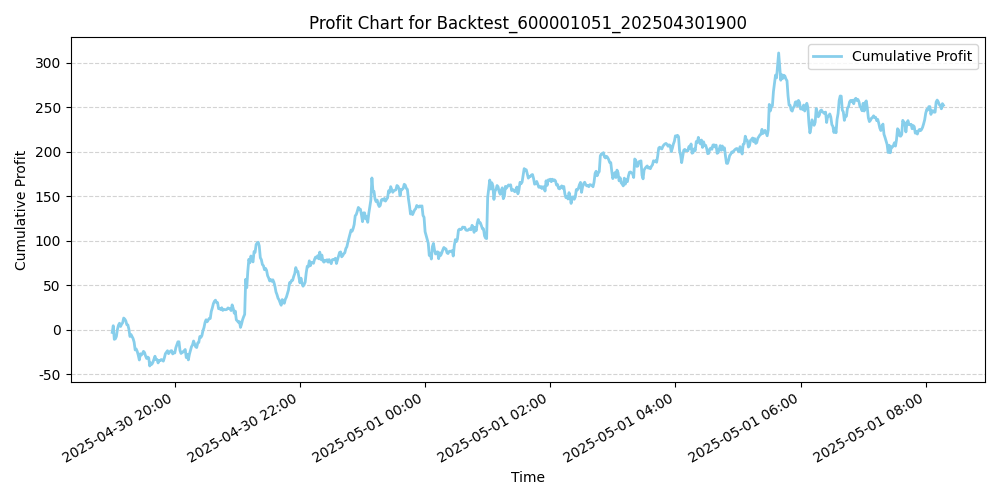 Trading Chart