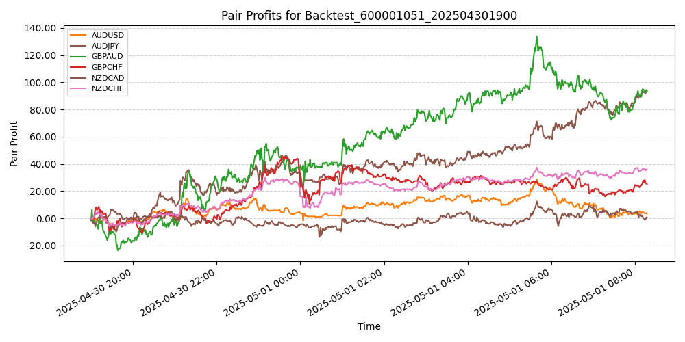 Trading Chart