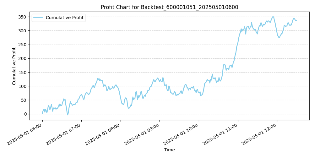 Trading Chart