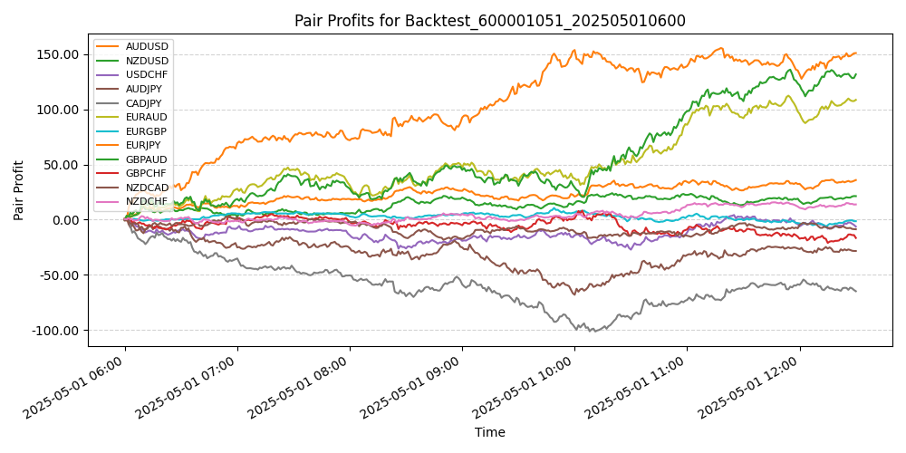 Trading Chart