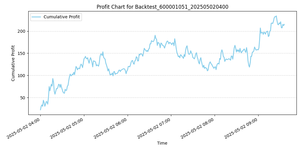 Trading Chart
