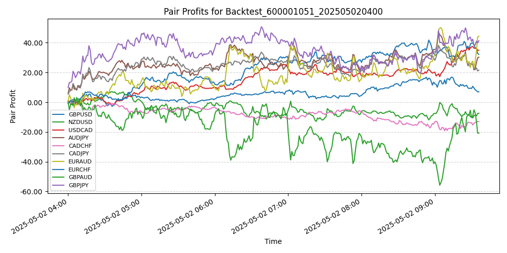 Trading Chart