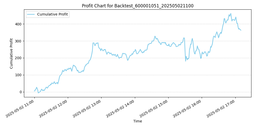 Trading Chart