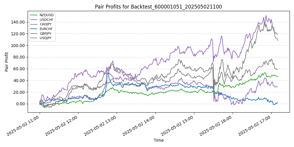 Trading Chart