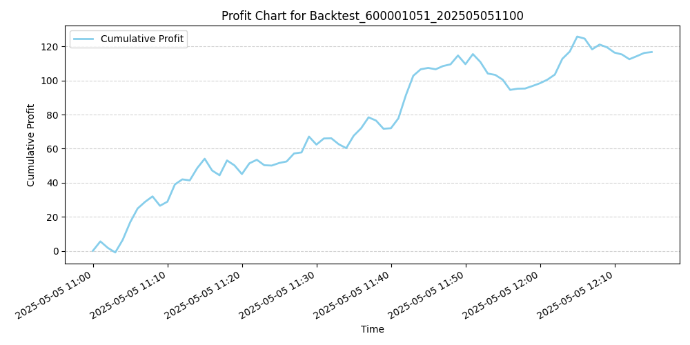 Trading Chart
