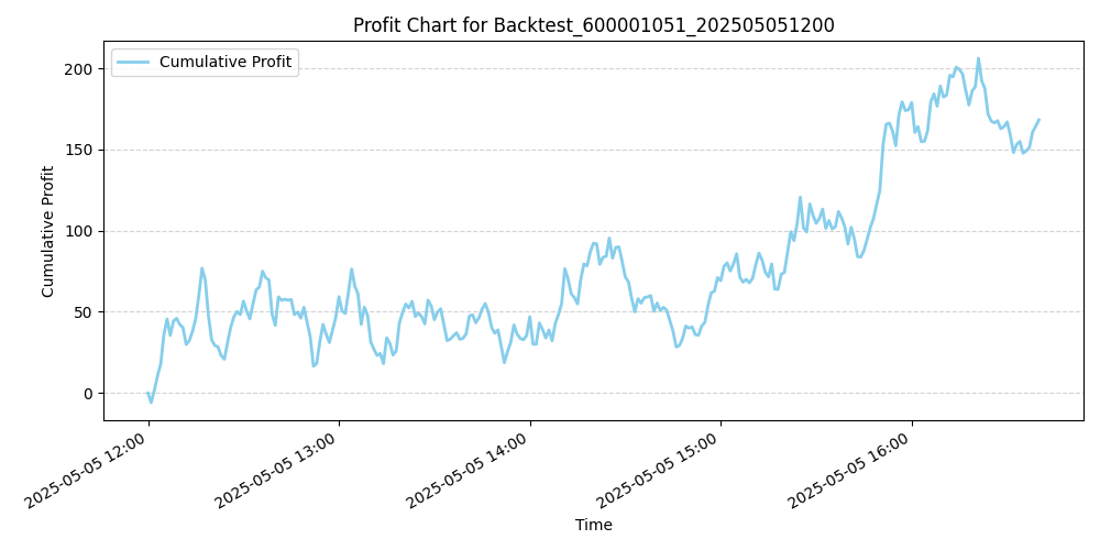 Trading Chart