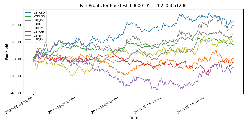 Trading Chart