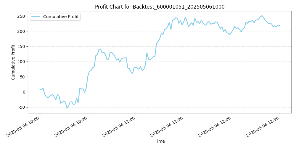 Trading Chart