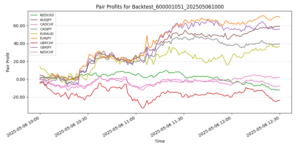 Trading Chart