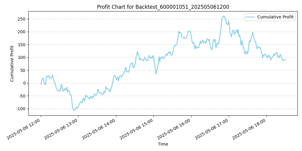 Trading Chart