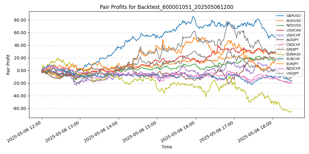 Trading Chart