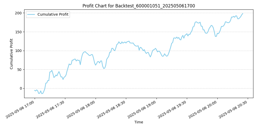 Trading Chart