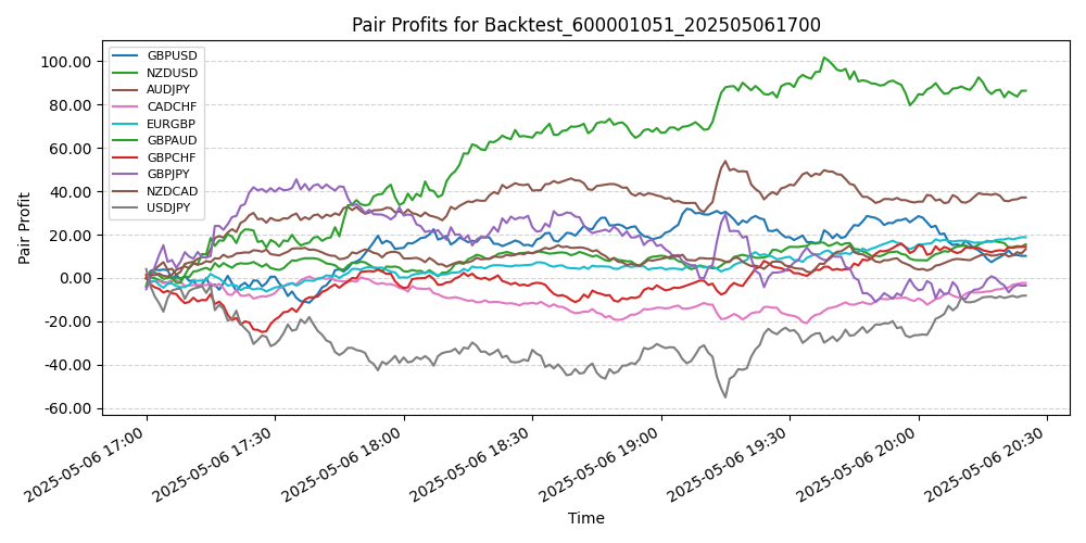 Trading Chart