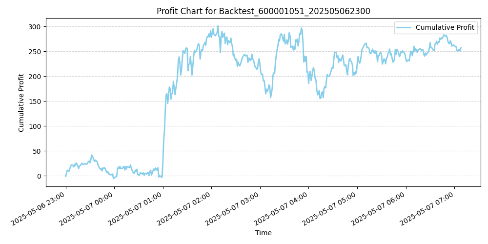 Trading Chart