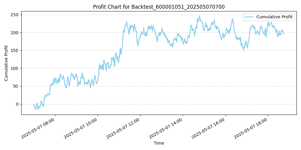 Trading Chart