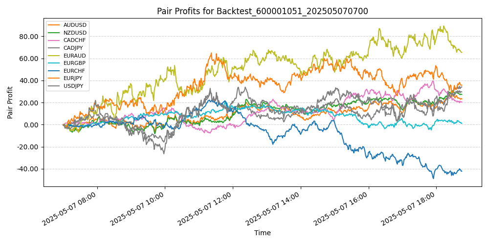 Trading Chart