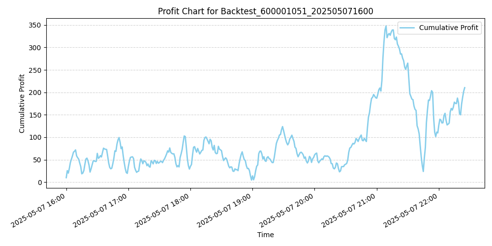 Trading Chart