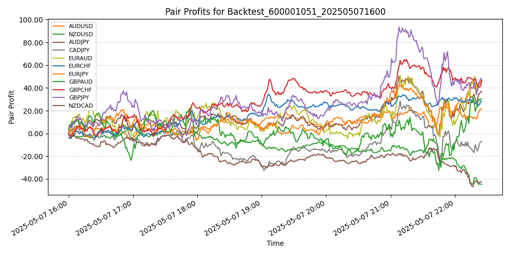 Trading Chart