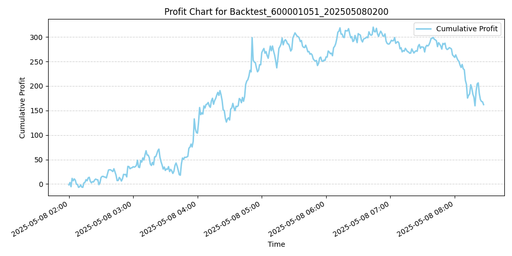 Trading Chart