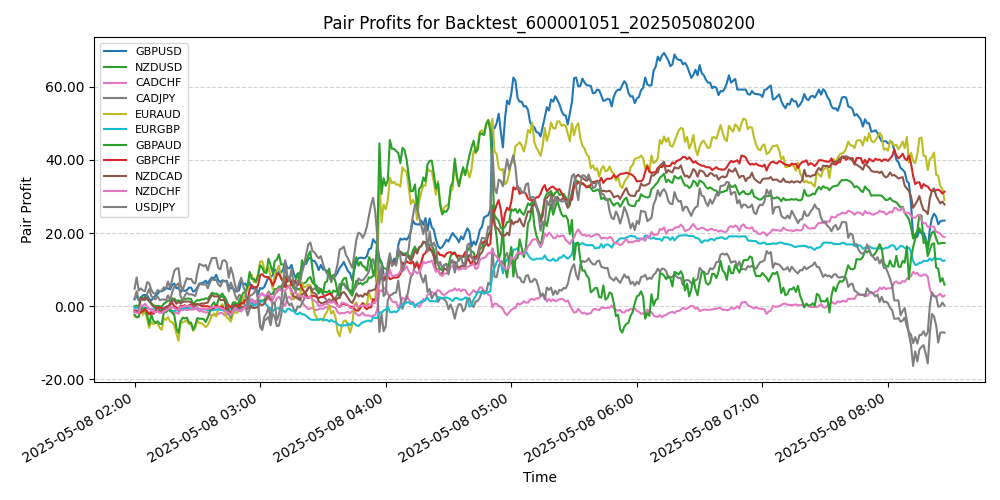 Trading Chart