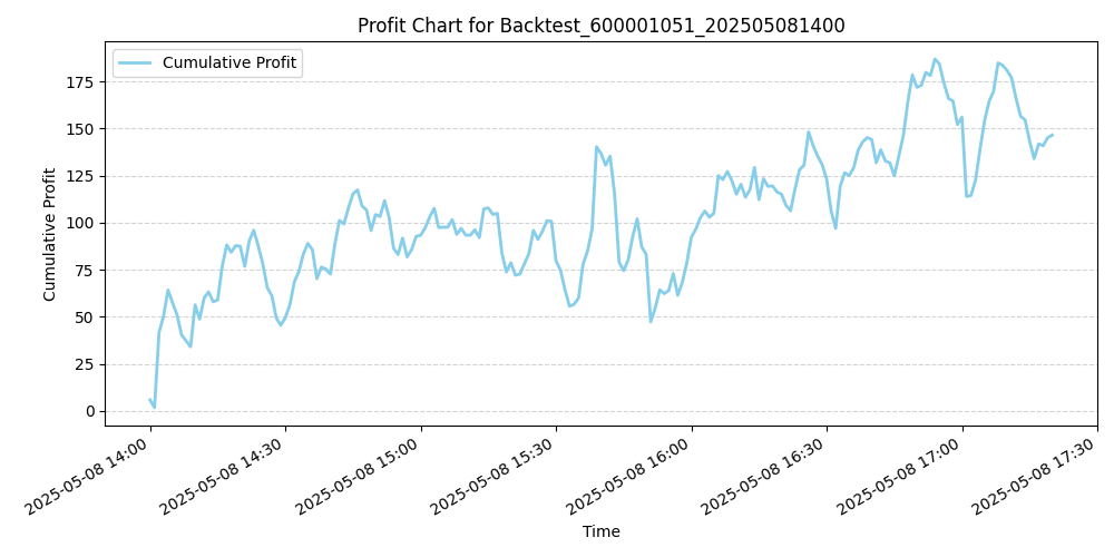 Trading Chart