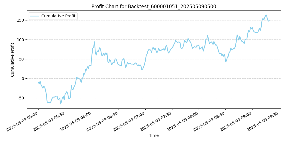 Trading Chart