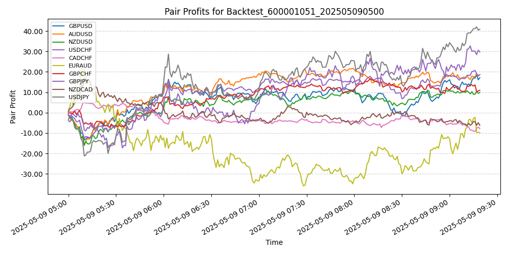 Trading Chart
