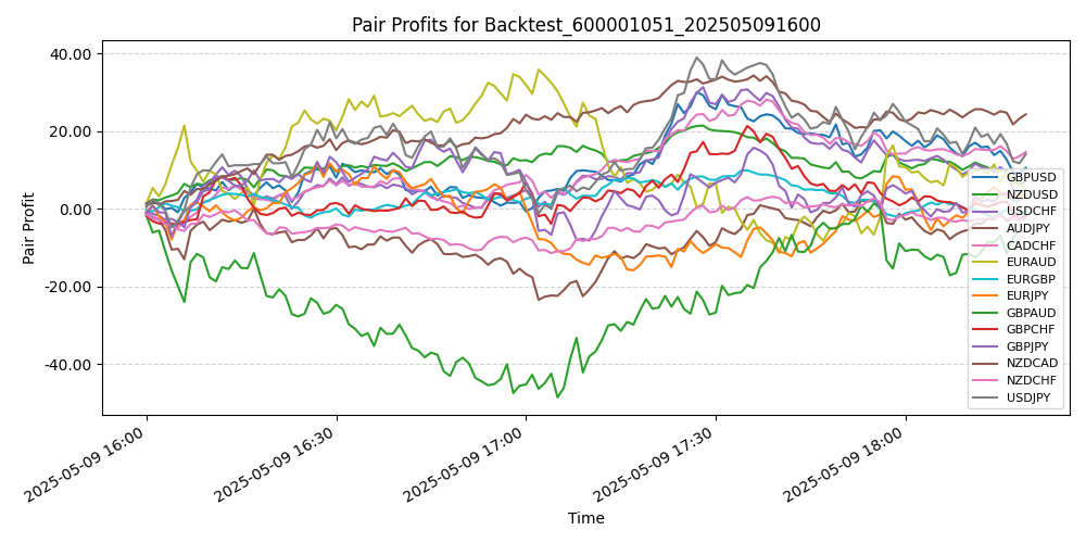 Trading Chart