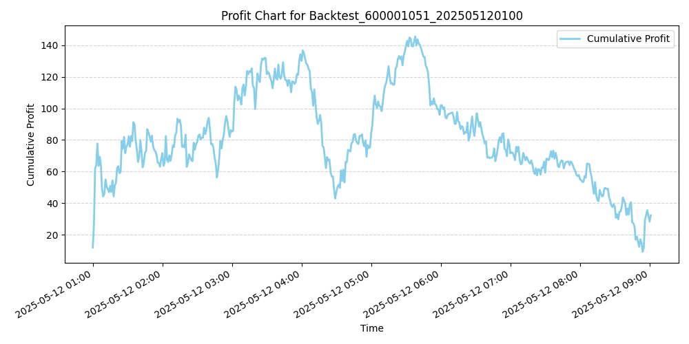 Trading Chart