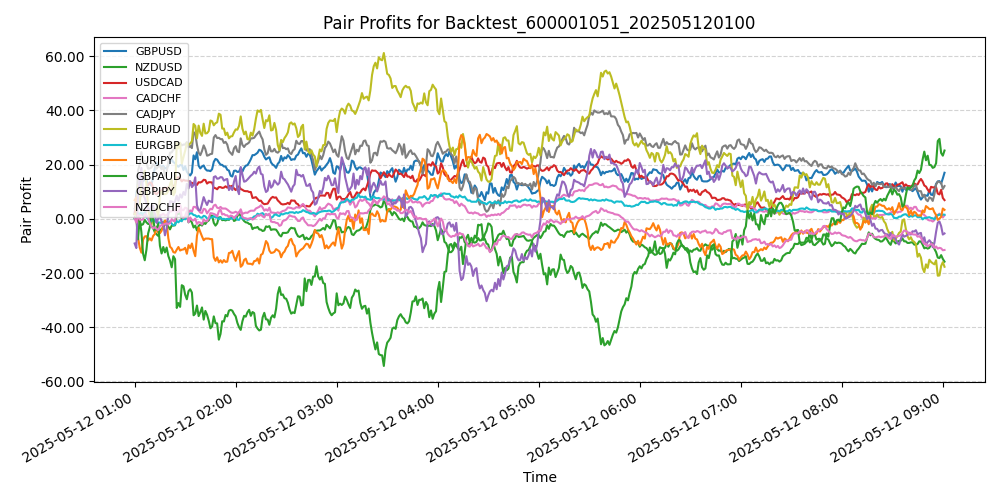 Trading Chart
