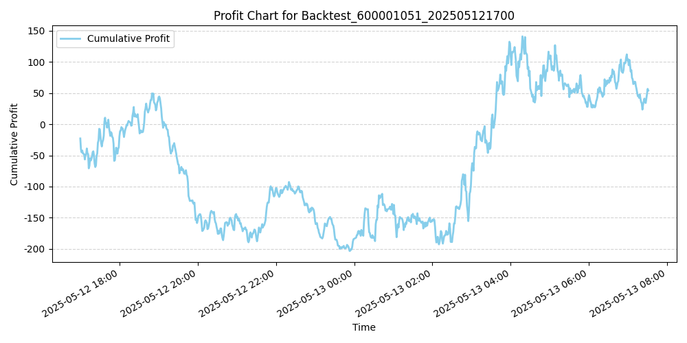 Trading Chart