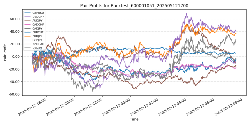 Trading Chart