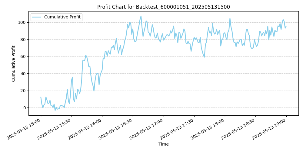 Trading Chart