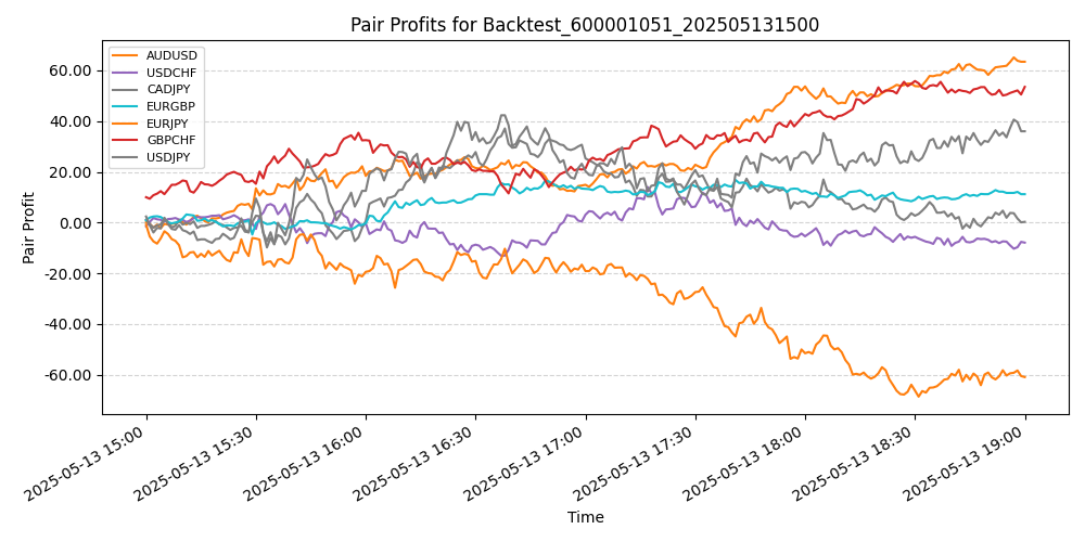 Trading Chart