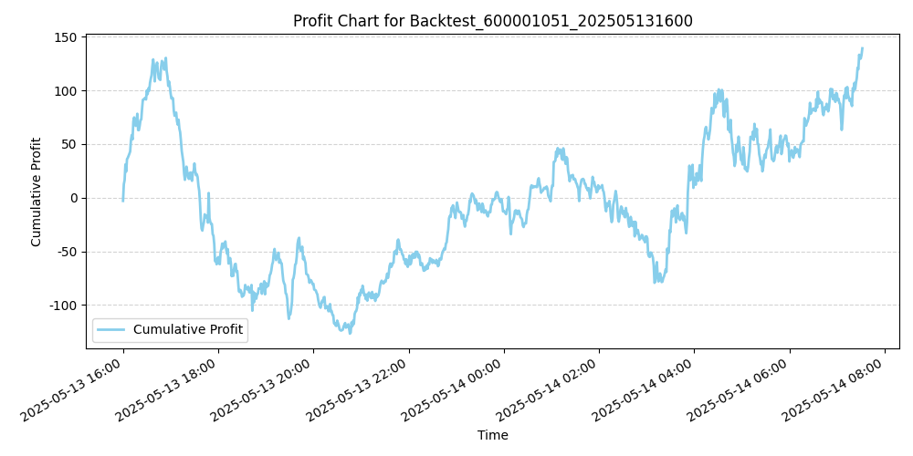 Trading Chart